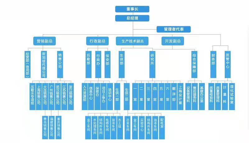 天博官网登录入口中国有限公司